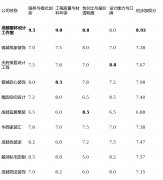 画像定位：它最适合习惯正在大型卖场